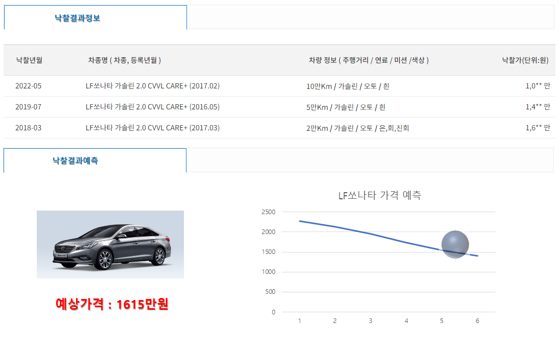 가격예측